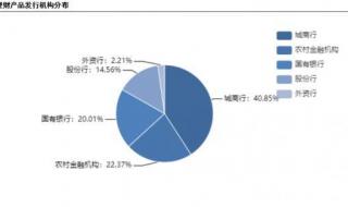 有谁用过招商银行的金葵花理财服务,感觉到有什么实际的好处吗 招商银行金葵花理财