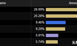 冰DK输出循环手法 死亡骑士输出循环