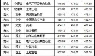 2010年安阳师范学院体育教育(师范)多少分才能上 安阳师范学院分数线