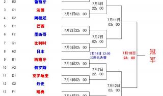 世界杯16强平局怎么算 世界杯举办国可以进16强么